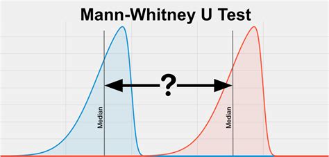 mann whitney t test